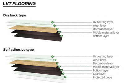 constructure constructure